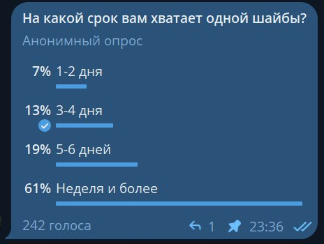 opros article - ShizaShop