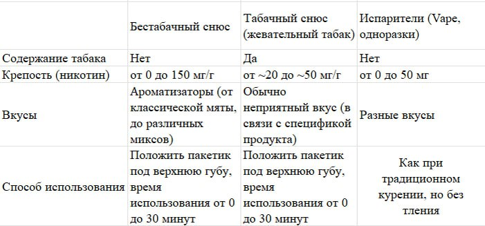 vape & snus article 2 - ShizaShop